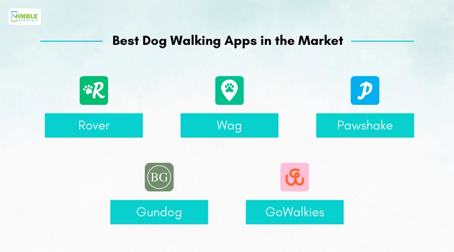 Best Dog Walking Apps in the Market