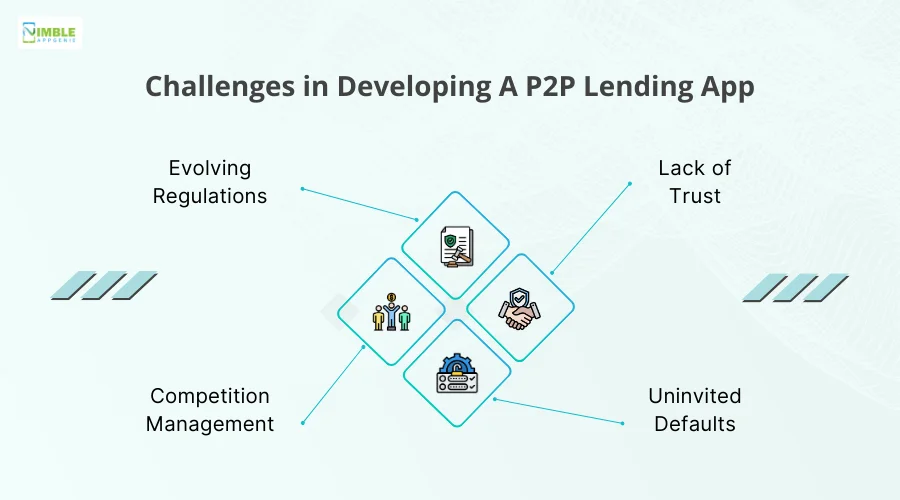 Challenges in Developing a P2P Lending App