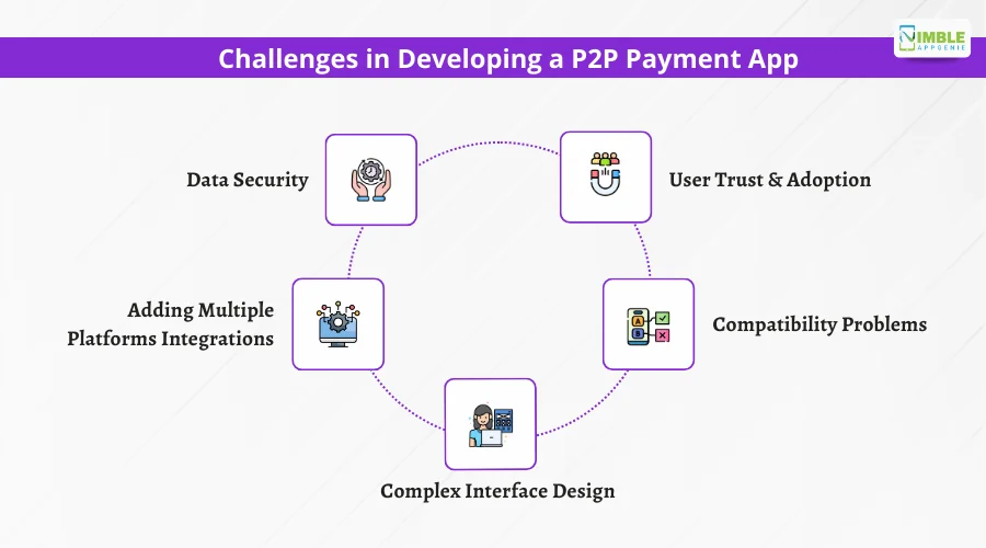 Challenges in Developing a P2P Payment App