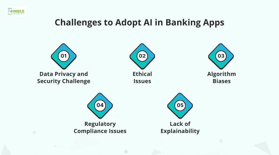 Challenges to Adopt AI in Banking Apps