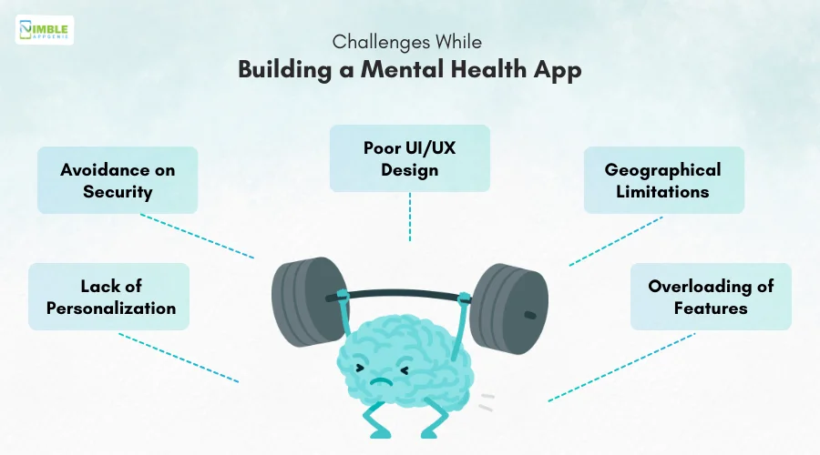 Challenges while building a Mental Health App