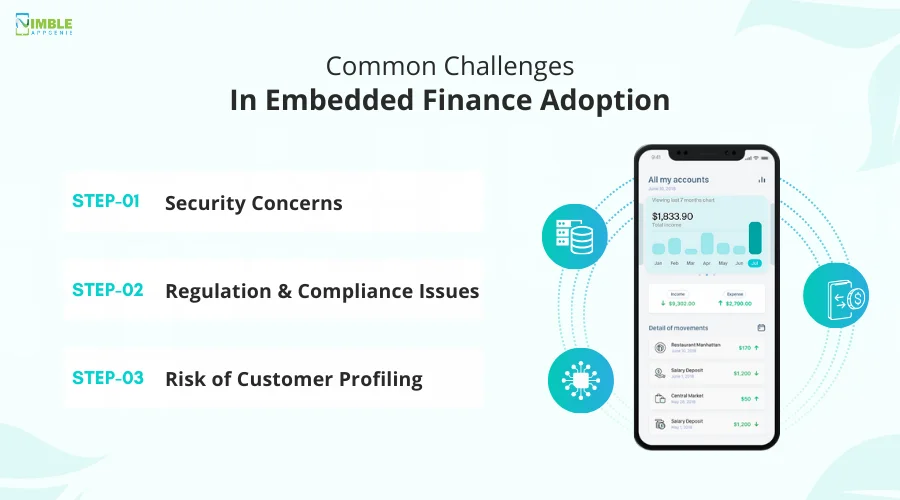 Common Challenges In Embedded Finance Adoption