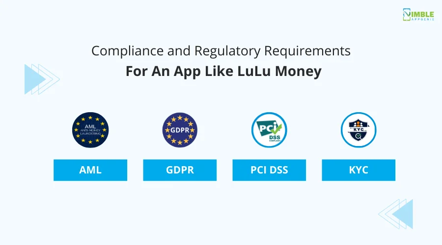 Compliance and Regulatory Requirements for an App Like LuLu Money