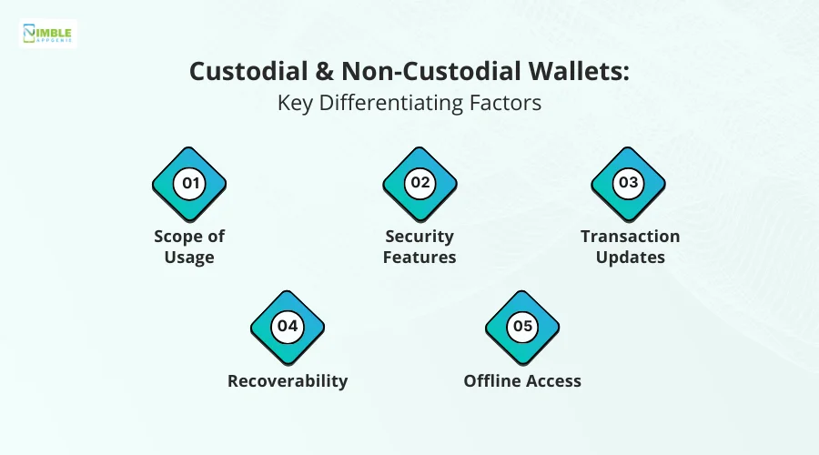 Custodial & Non-Custodial Wallets Key Differentiating Factors