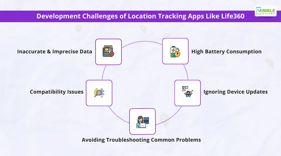 Development Challenges of Location Tracking Apps Like Life360