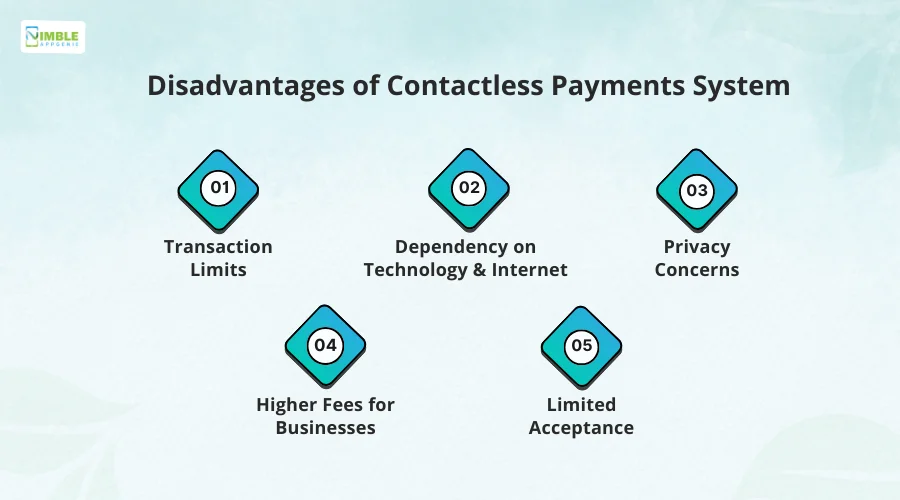 Disadvantages of Contactless Payments System