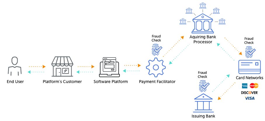 Embedded-finance