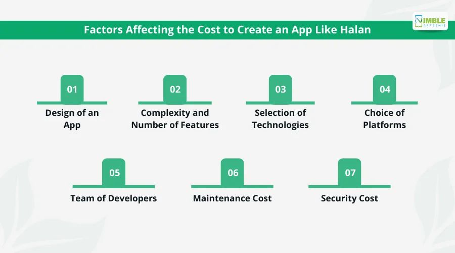 Factors Affecting the Cost to Create an App Like Halan