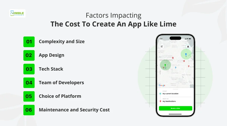 Factors Impacting The Cost To Create An App Like Lime