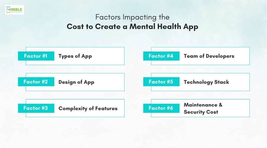 Factors Impacting the Cost to Create a Mental Health App