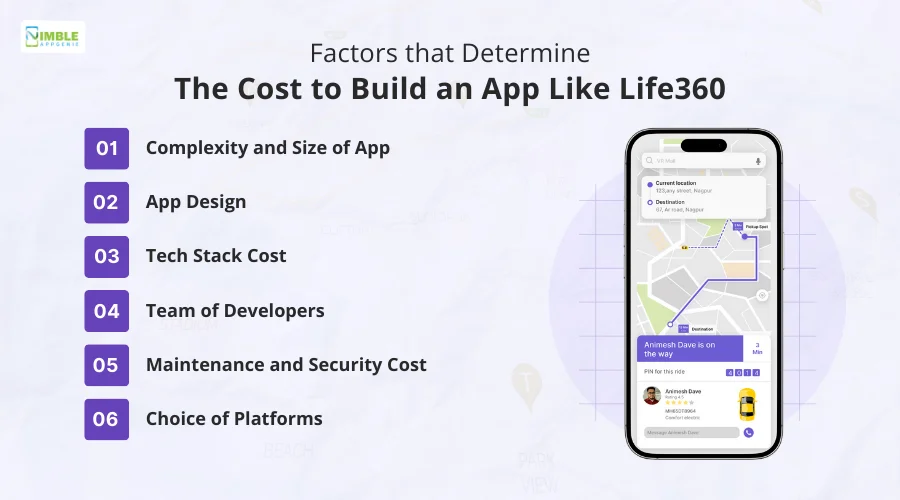 Factors that Determine the Cost to Build an App Like Life360