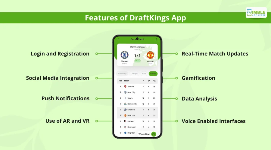 Features of DraftKings App