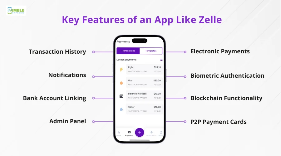 Key Features of an App Like Zelle