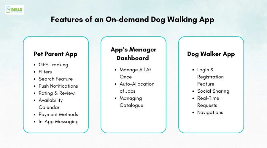 Features of an On-demand Dog Walking App