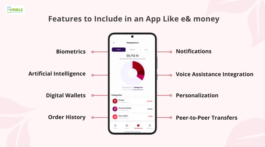 Features to Include in an App like e& money