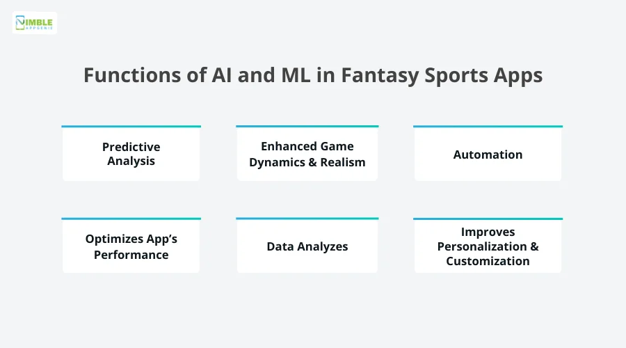 Functions of AI and ML in Fantasy Sports Apps