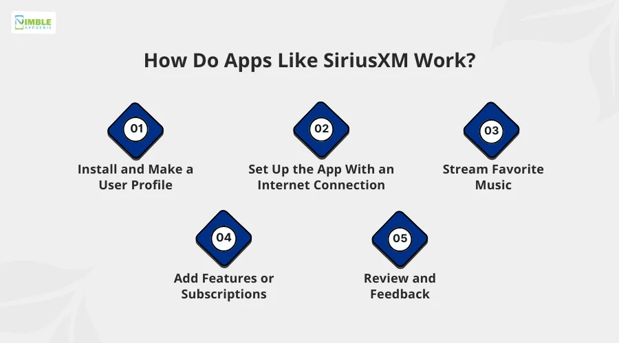 How Do Apps Like SiriusXM Work