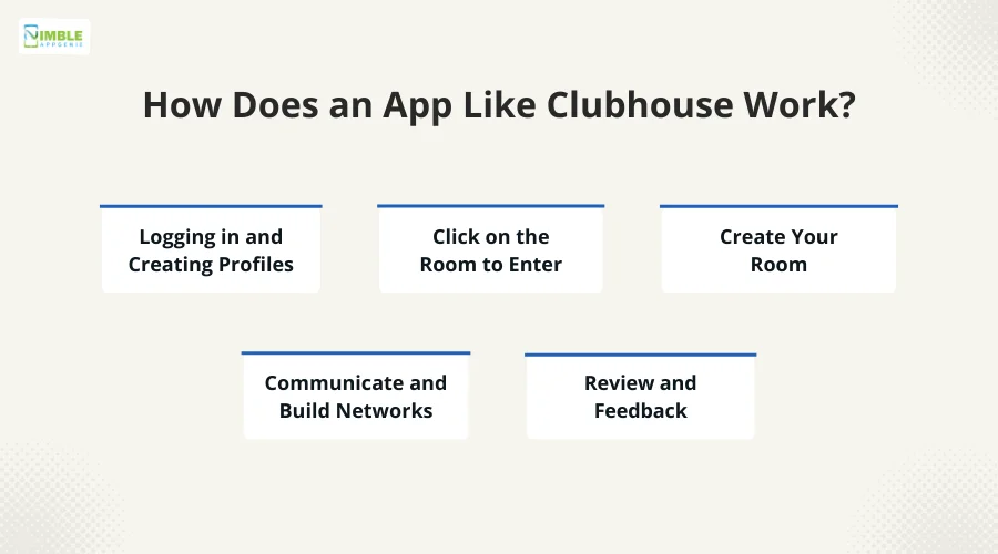 How Does an App Like Clubhouse Work?