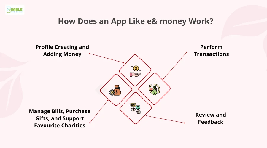 How Does an App Like e& money Work