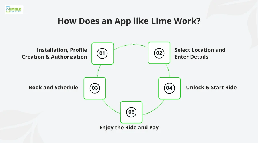 How Does an App like Lime Work?