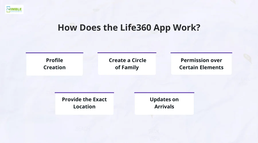 How Does the Life360 App Work?