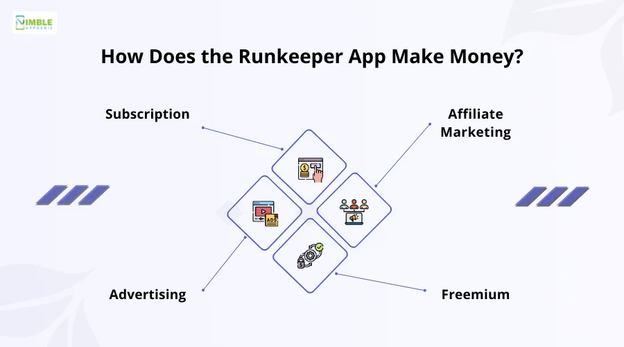 How Does the Runkeeper App Make Money