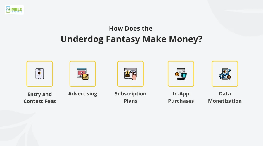 How Does the Underdog Fantasy Make Money