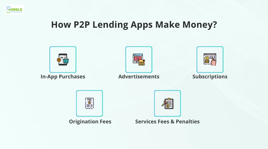 How P2P Lending Apps Make Money