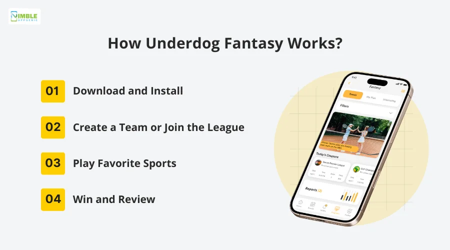 How Underdog Fantasy Works