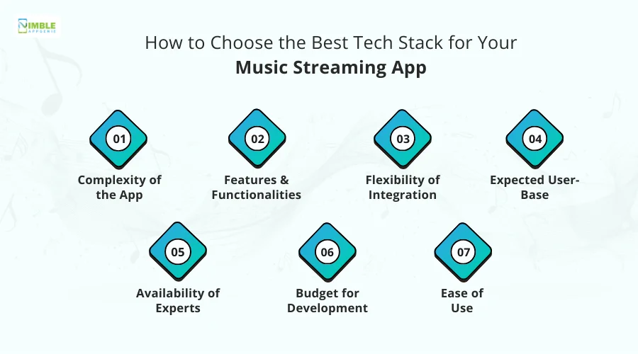 How to Choose the Best Tech Stack for Your Music Streaming App