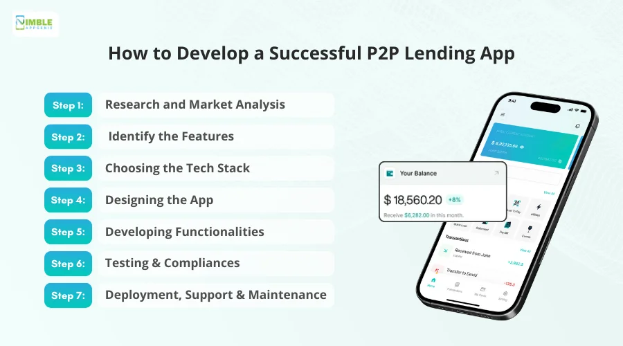 How to Develop a Successful P2P Lending App