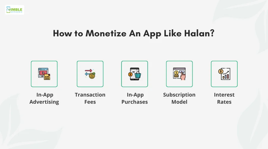 How to Monetize an App Like Halan