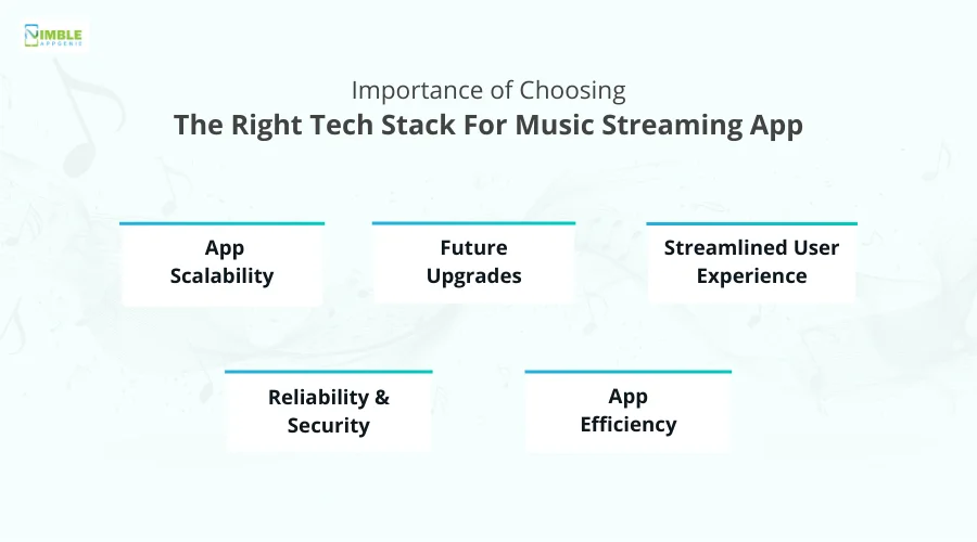 Importance of Choosing the Right Tech Stack for Music Streaming App