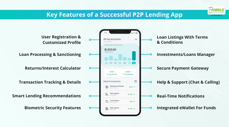 Key Features of a Successful P2P Lending App