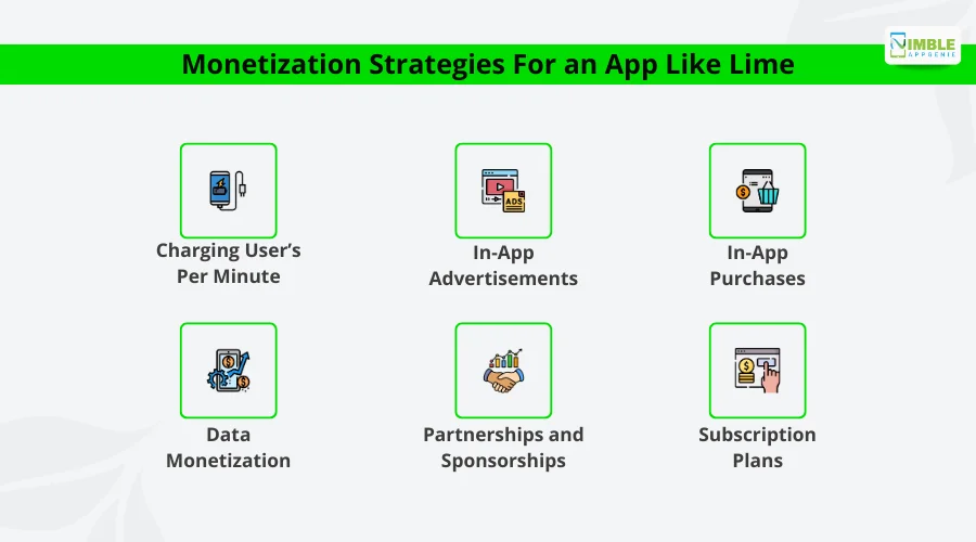 Monetization Strategies For an App Like Lime