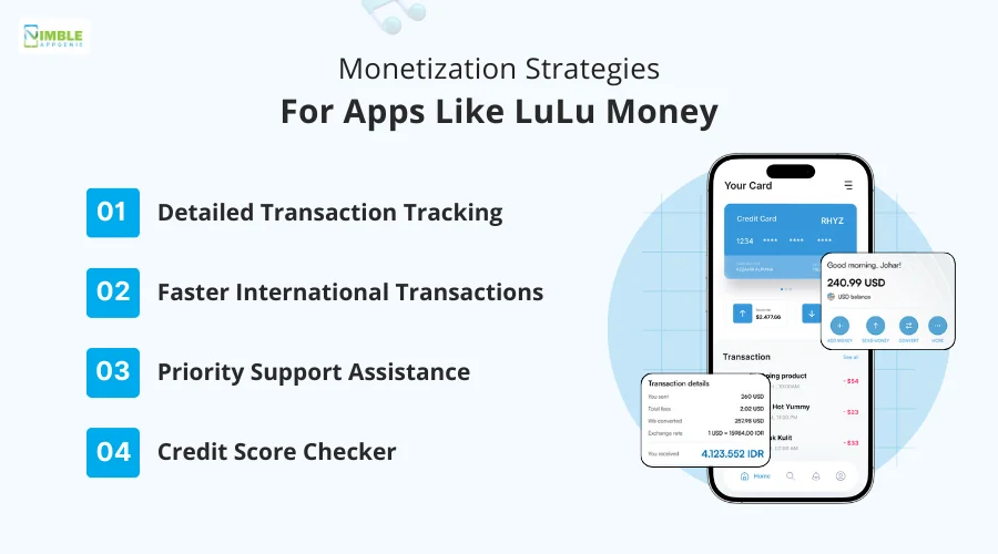 Monetization Strategies for Apps Like LuLu Money