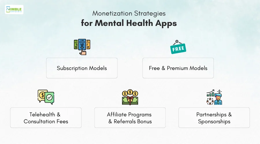 Monetization Strategies for Mental Health Apps