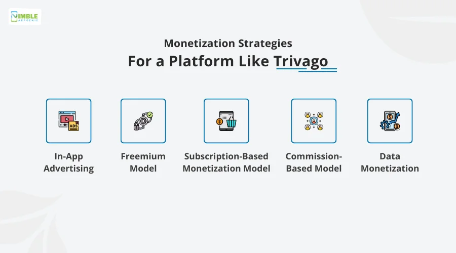 Monetization Strategies for a platform like Trivago