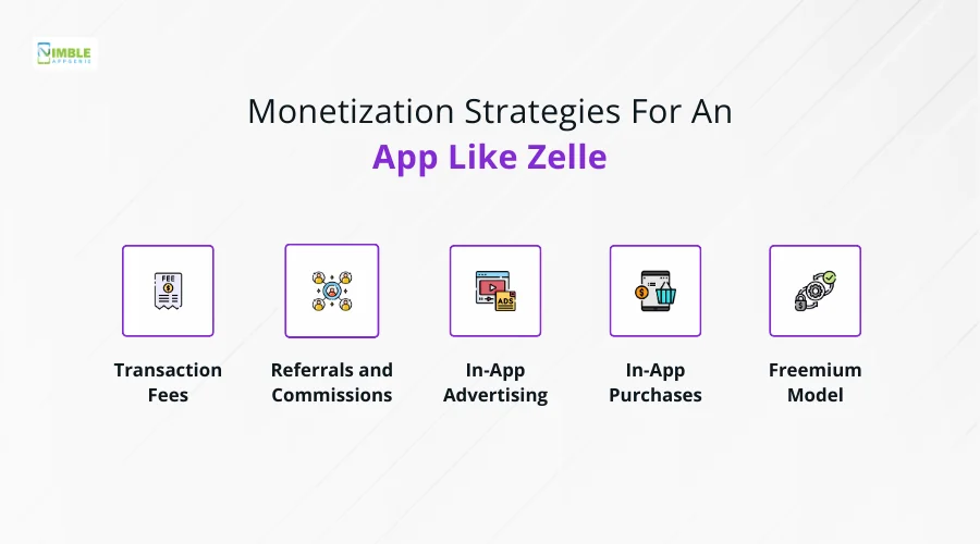 Monetization Strategies for an App Like Zelle