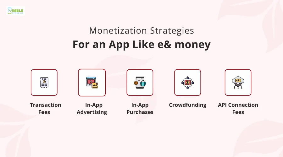 Monetization Strategies for an App like e& money