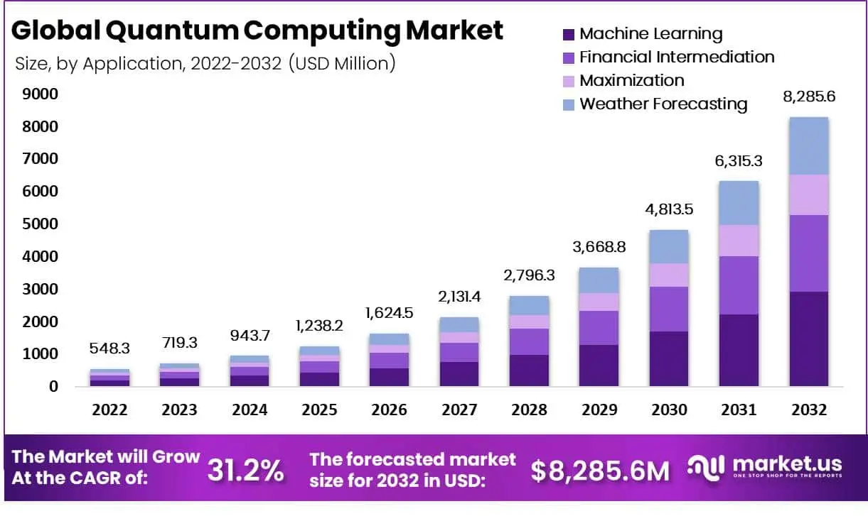 Quantum-Computing-Market