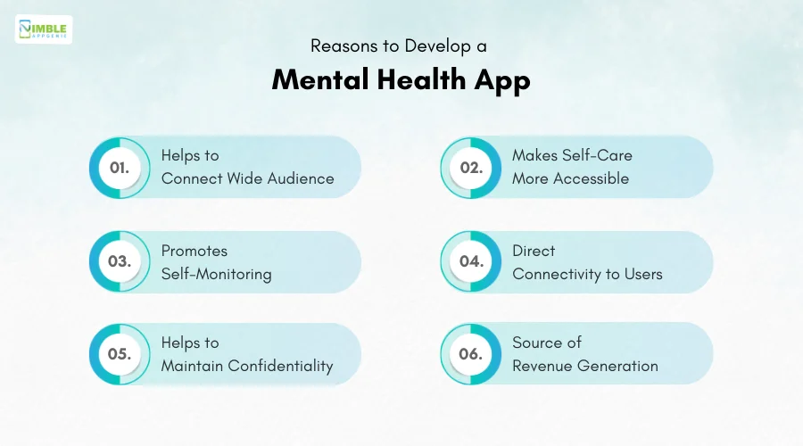 Reasons to Develop a Mental Health App