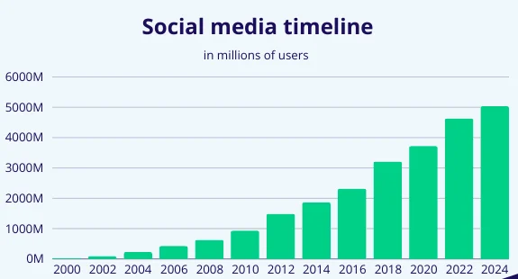 Social-Media-Users