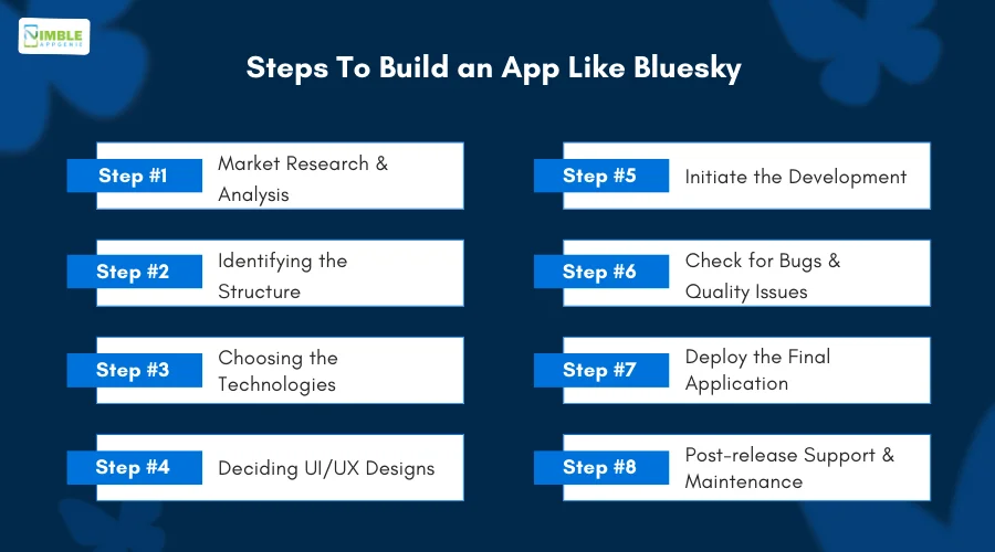 Steps to Build an app like Bluesky