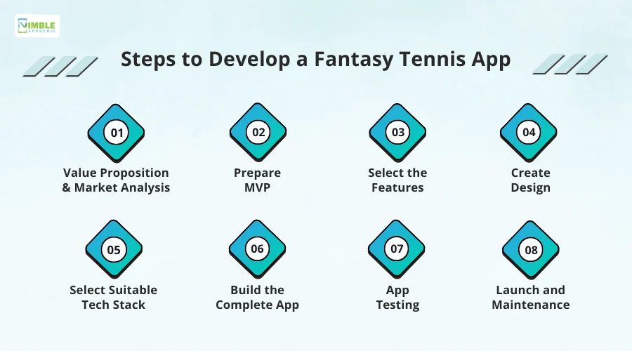 Steps to Develop a Fantasy Tennis App