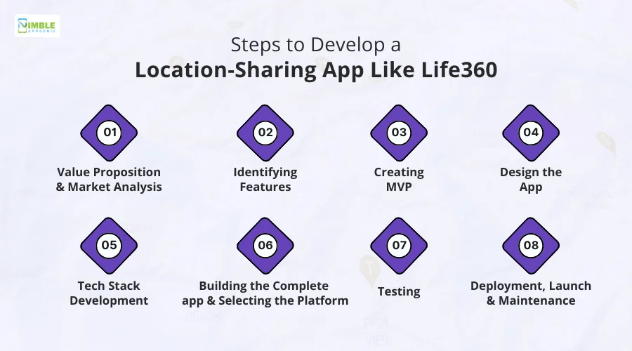 Steps to Develop a Location-Sharing App like Life360