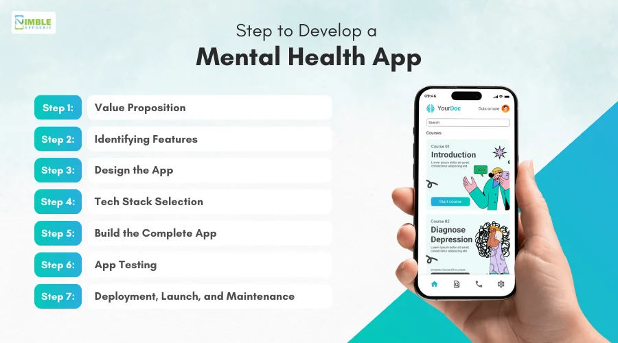 Steps to Develop a Mental Health App