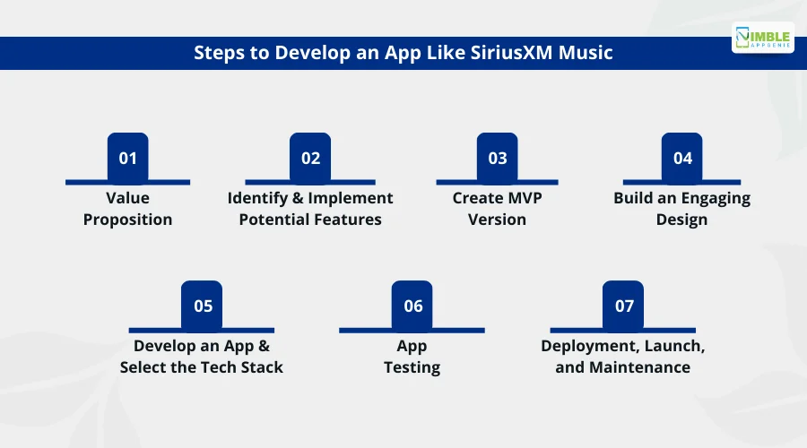 Steps to Develop an App Like SiriusXM Music