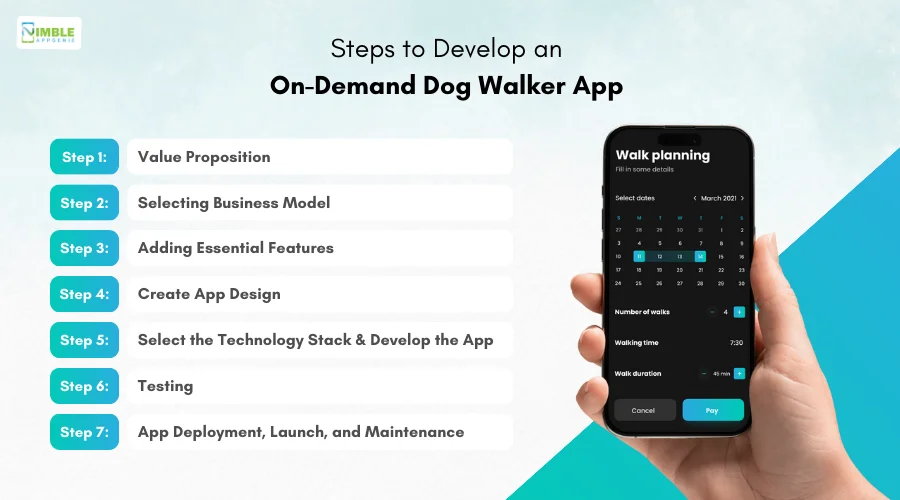 Steps to Develop an On-Demand Dog Walker App