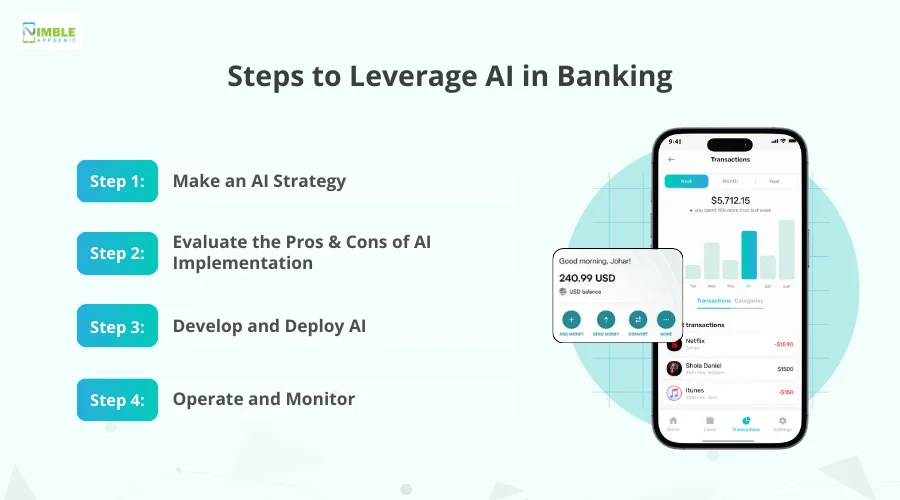 Steps to Leverage AI in Banking